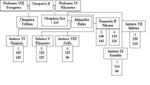 El Imperio Seleúcida 18 bajo Demetrio II Nikator 2
