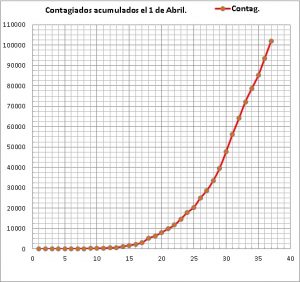 Historia de una epidemia 2 El 1 de Abril