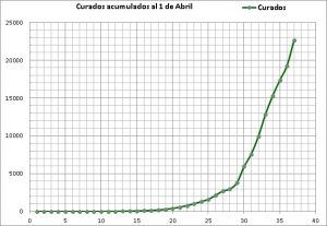 Historia de una epidemia 2 El 1 de Abril