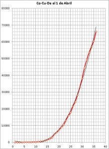 Historia de una epidemia 2 El 1 de Abril