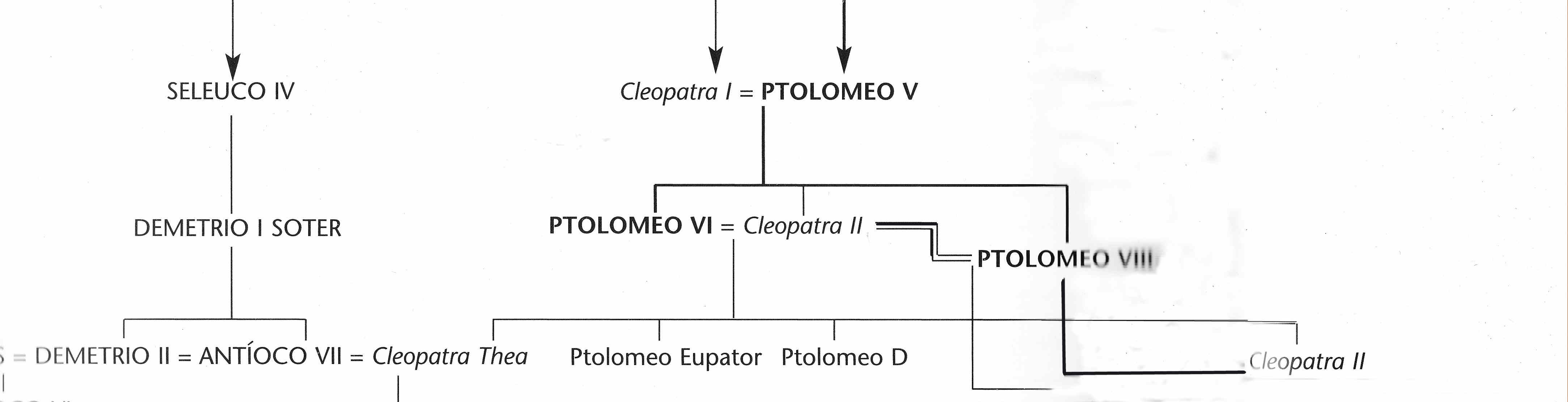 Egipto Antiguo 39 y Ptolomeo VI Filometor 1