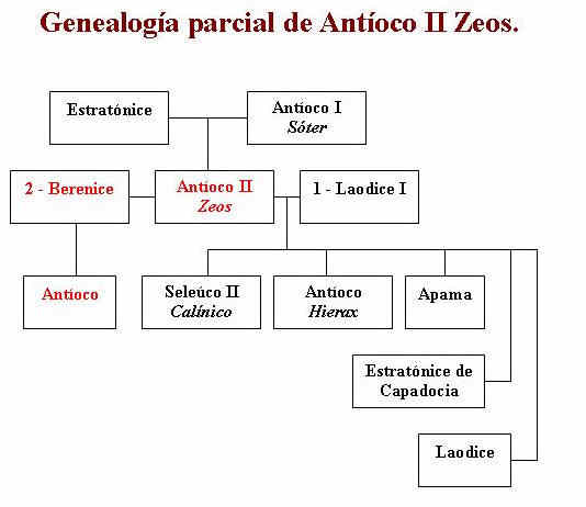 El Imperio Seleucida 4 bajo Antioco II Zeos