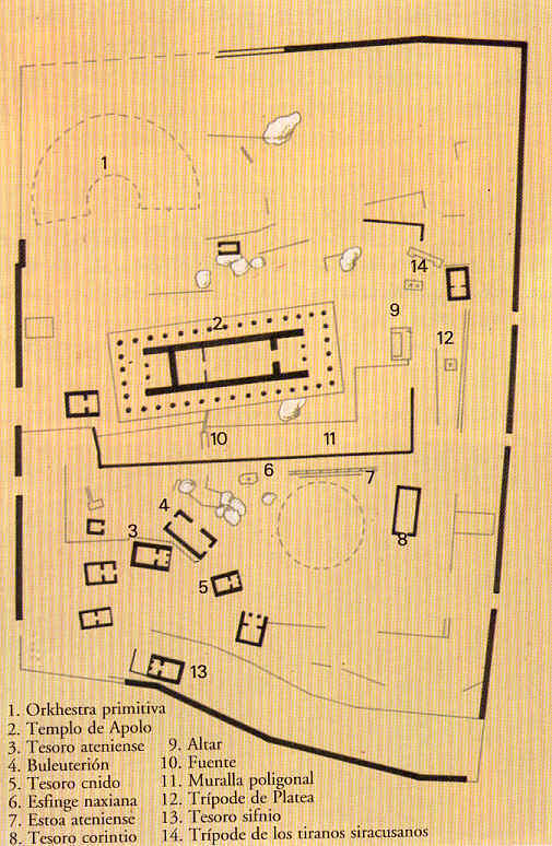 Plano del recinto de Delfos