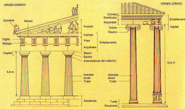 Los Templos dóricos en la Grecia clásica 65