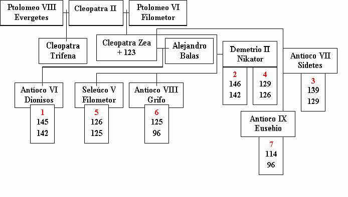 Egipto Antiguo 49 y 50 Ptolomeo IX y X 3