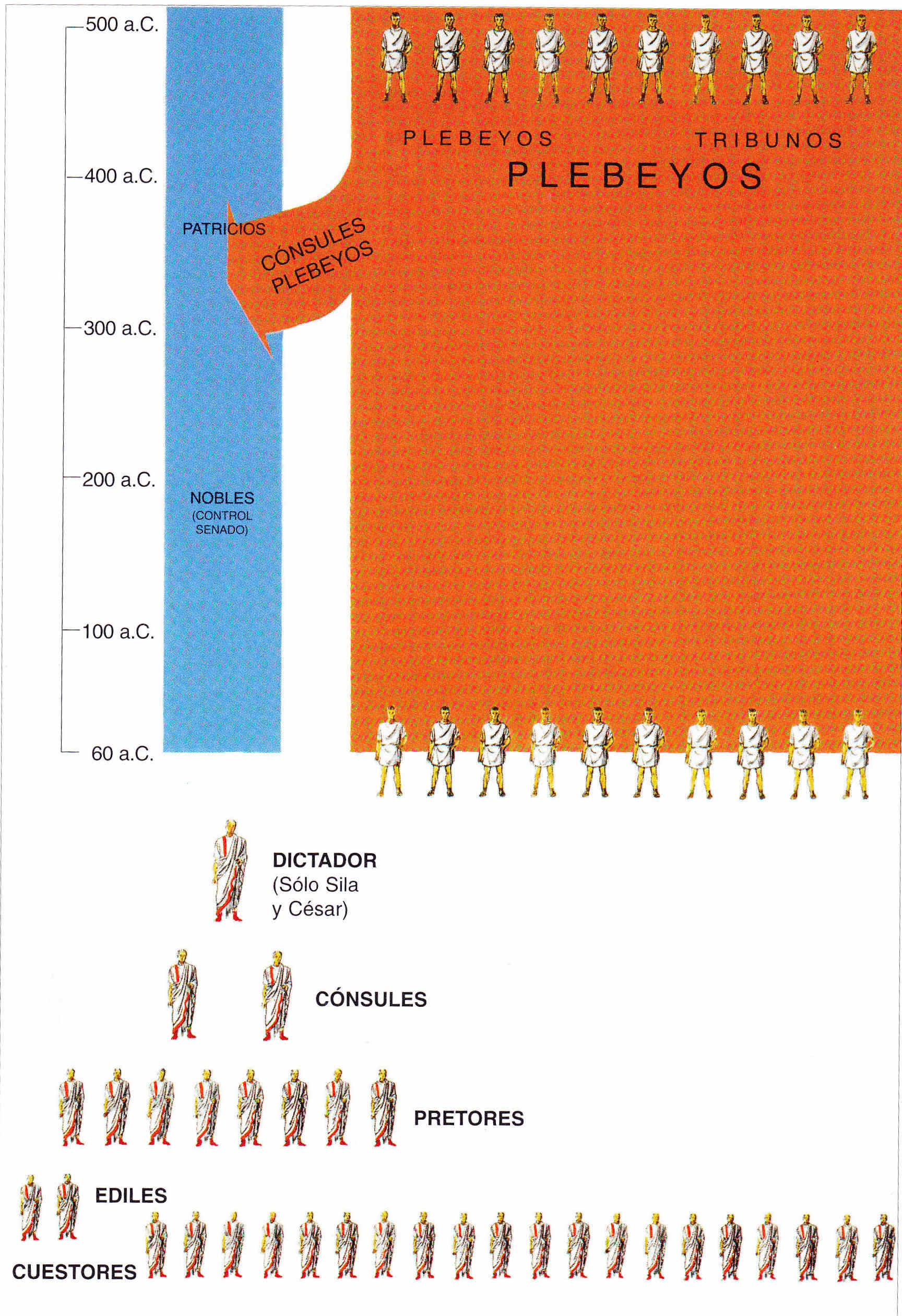 Egipto Antiguo 182 César rememora su época de las Galias