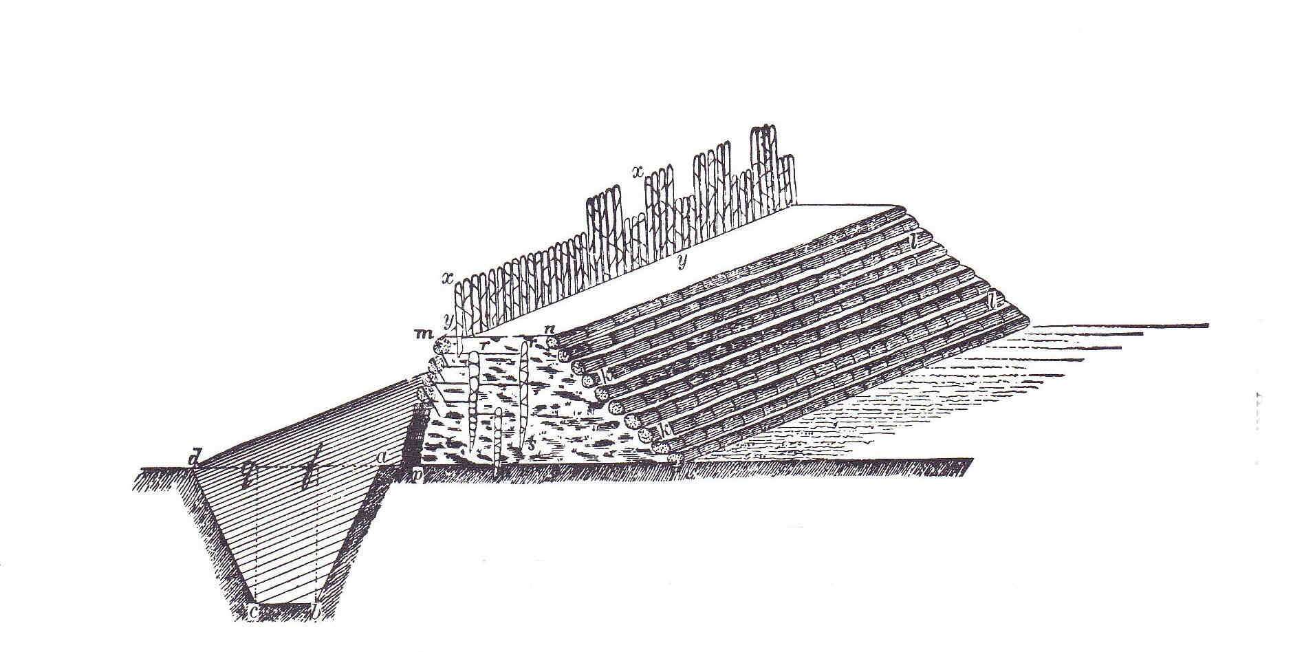 Egipto Antiguo 129 Máquinas de guerra romanas menores Egipto Antiguo 129 Máquinas de guerra romanas menores