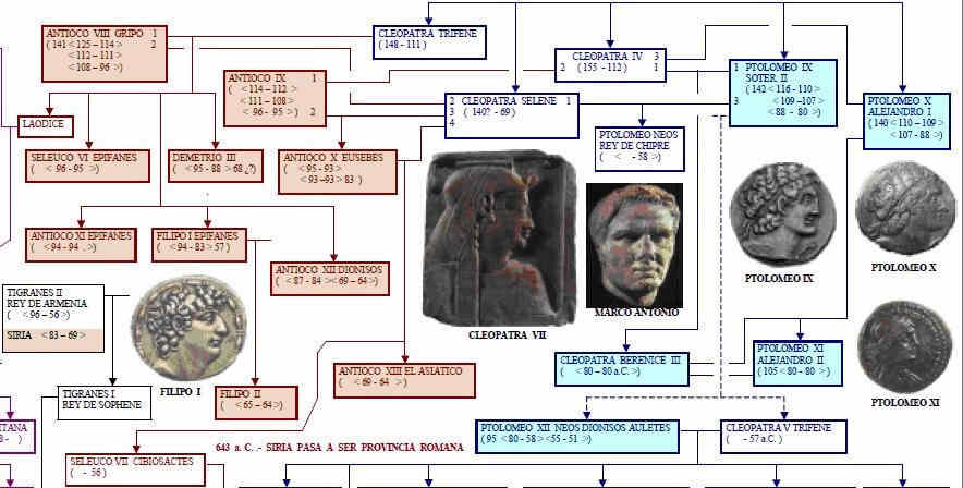 Egipto Antiguo 54 Berenice III y Ptolomeo XI 2